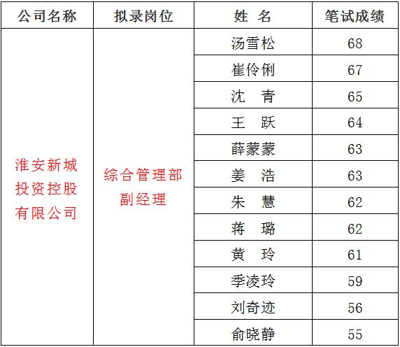 3、新城1.jpg