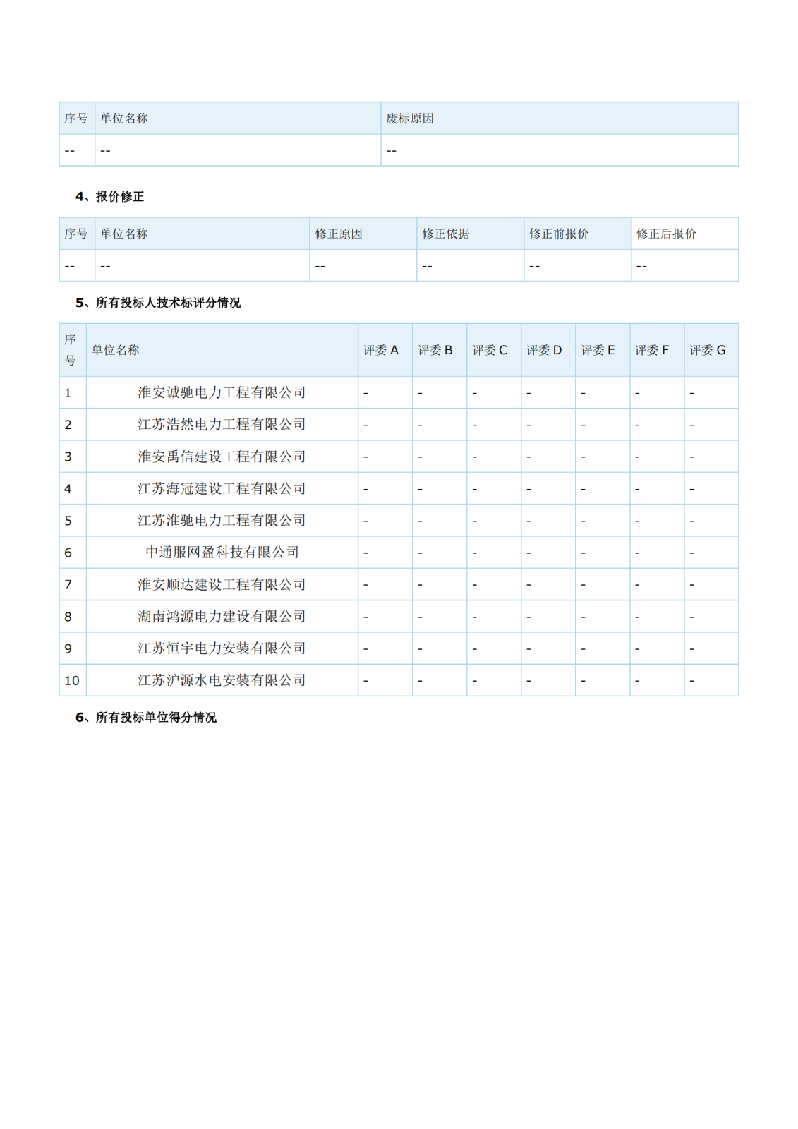 江蘇省工程建設(shè)項(xiàng)目評(píng)標(biāo)結(jié)果公示(1)_01.png